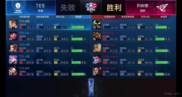 外控制权